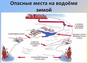 Водоемы в осенне-зимний период